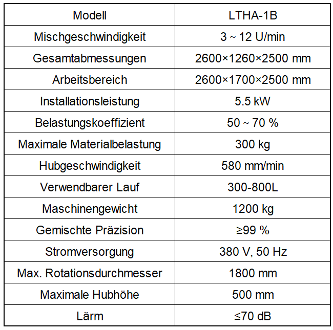 LTHA-1B Automatische Hebemischmaschine