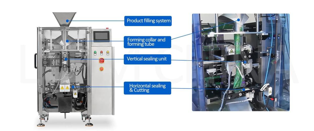 Components of a Vertical Form Fill Seal VFFS Machine