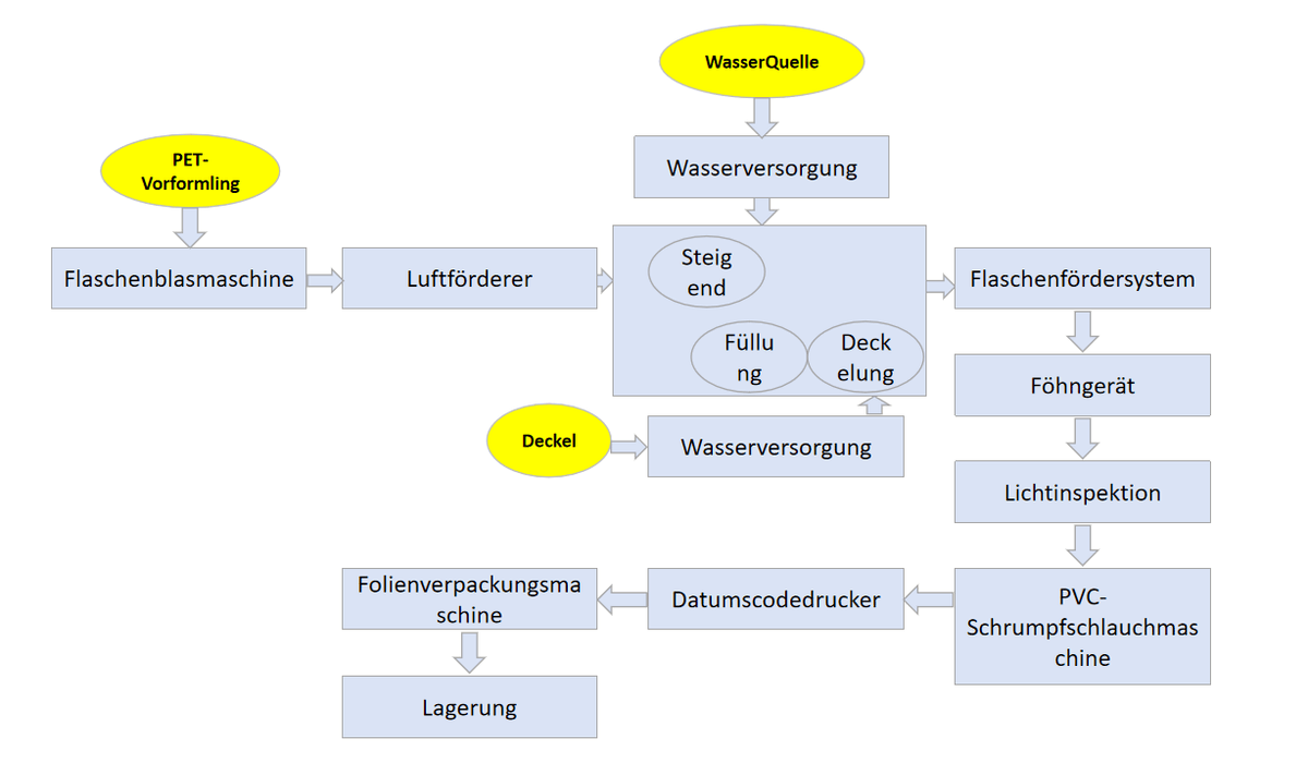 Automatische Abfüllmaschine für flüssiges Händedesinfektionsmittel mit Alkohol