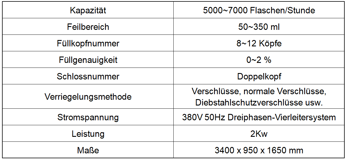 Automatische Abfüllmaschine für flüssiges Händedesinfektionsmittel mit Alkohol