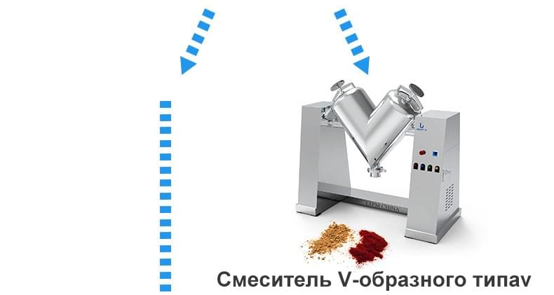 порошок гранулированная форма раствор v-образный смеситель