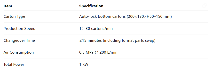 ZH-100 Custom 8-Station Cartoning Machine