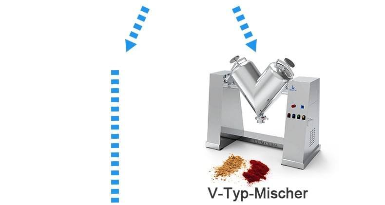 capsule form solution production line v type mixer