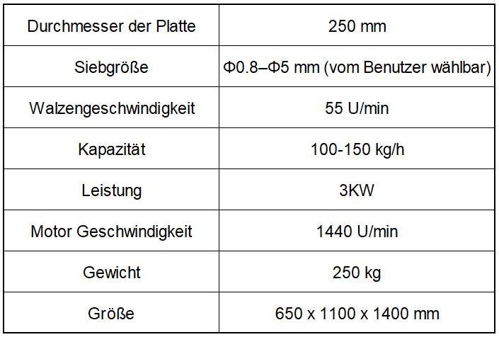 Rotationsextruder-Granulator der LTXL-Serie