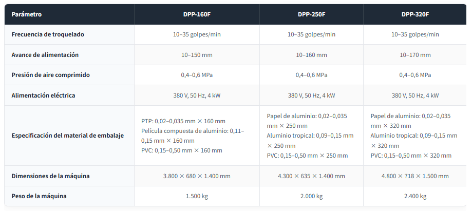 Máquina blisteadora de gran formato serie DPP-F