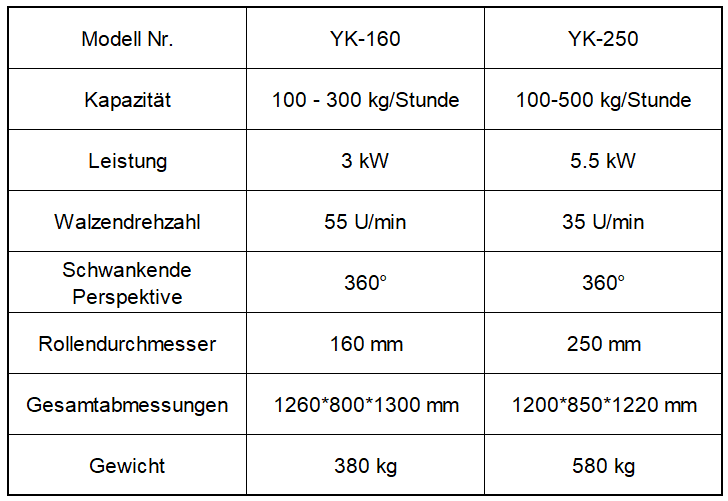 Oszillierender Granulator der YK-Serie - Schwinggranuliermaschine