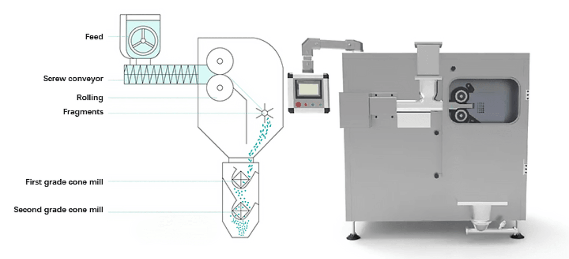 Dry Granulator (Roller Compactor)