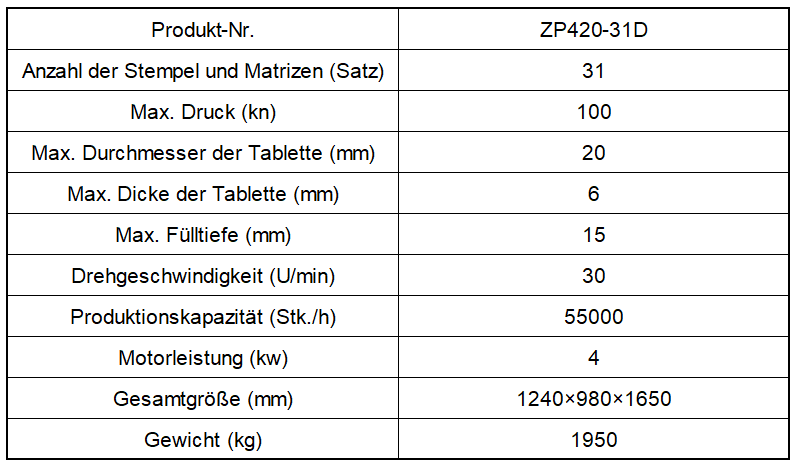 ZP420-31D Rotationstablettenpresse Tablettenkompressionsmaschine