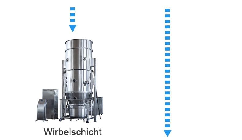 capsule form solution production line fluidized bed dryer