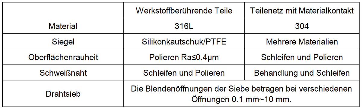 LTCM Hammermühle
