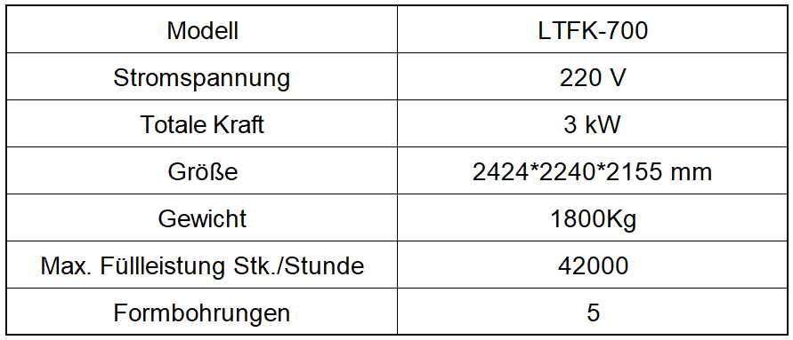 LTFK-Serie Vollautomatische Kapselfüllmaschine der neuen Generation Pharmazeutische Maschinen