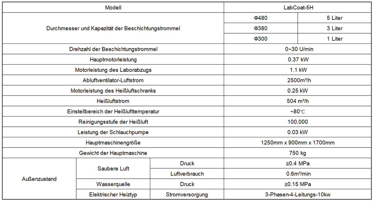LabCoat-Serie – Kleine Labor-Filmbeschichtungsmaschine für Tabletten und Lebensmittel