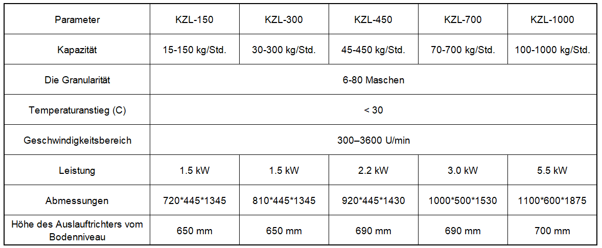 Hochgeschwindigkeits-Mahlgranulator (Trockenmühle) der KZL-Serie Mahlgranuliermaschine