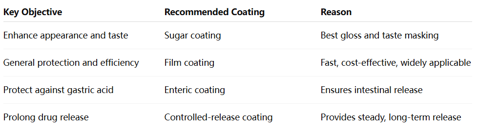 How to Choose the Right Coating Type
