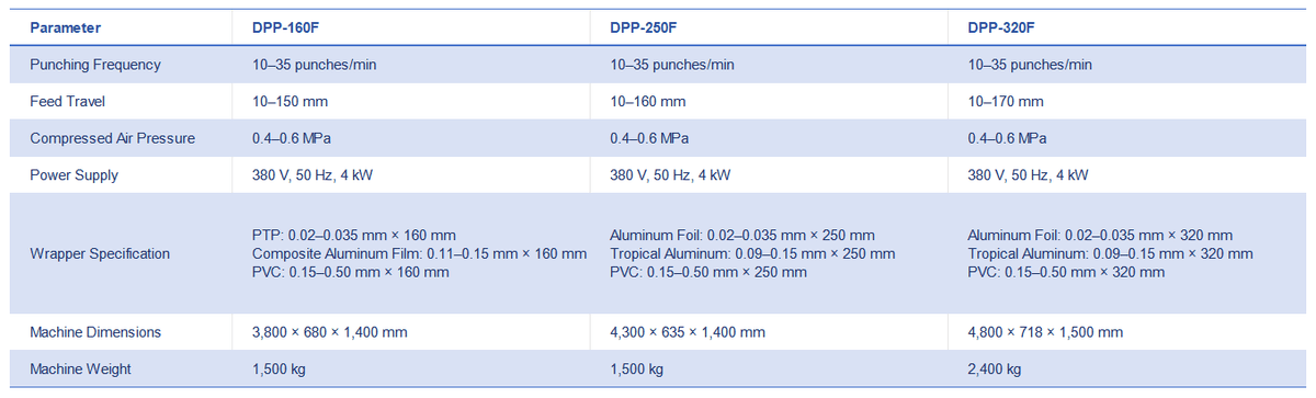 DPP-F Series Automatic Blister Packing Machine 1