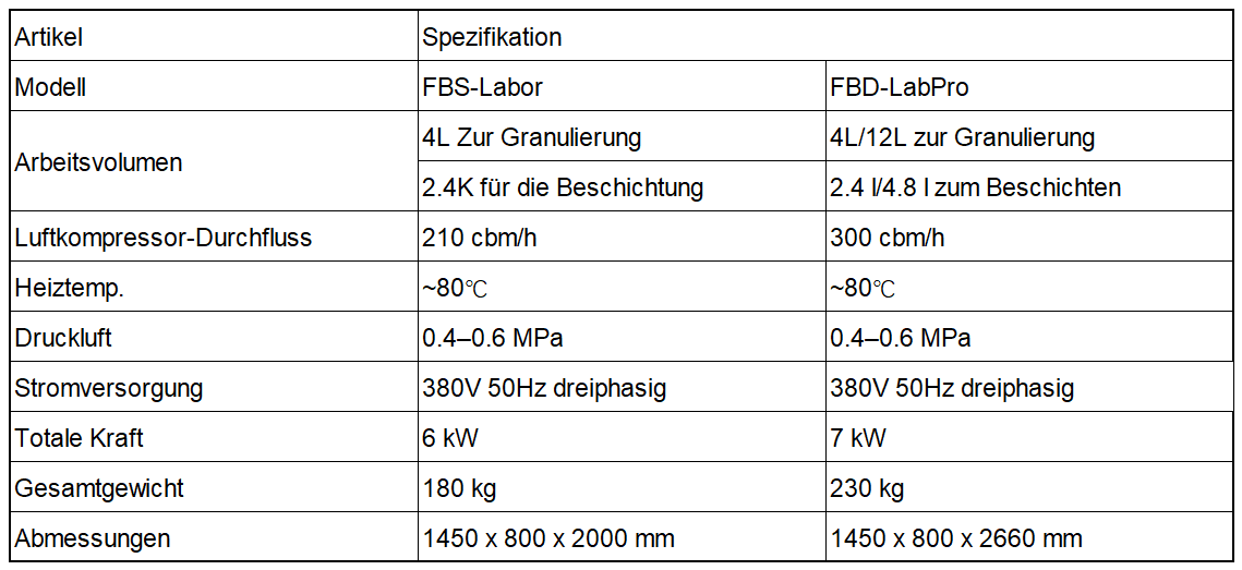 FBD-Lab-Serie - Wirbelschicht-Trocknungsmaschine für Labors