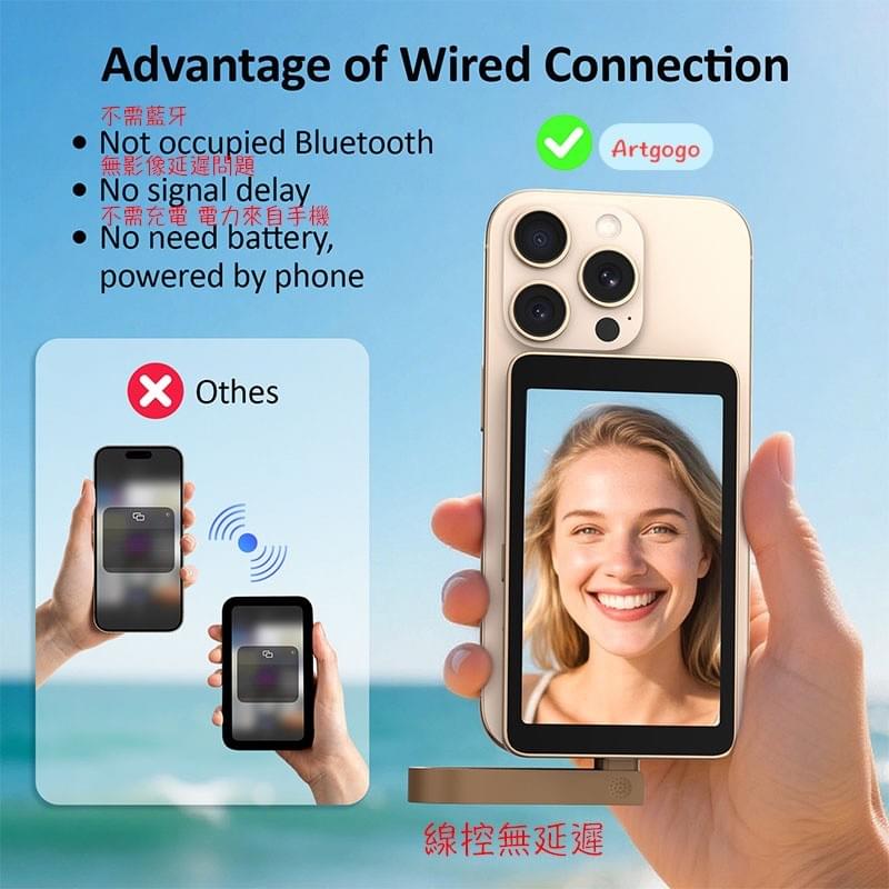 iPhone15/16Pro Selfie自拍鏡像監視螢幕,Type-C手機 Selfie monitor,手機主鏡頭觀看螢幕,手機第二個螢幕