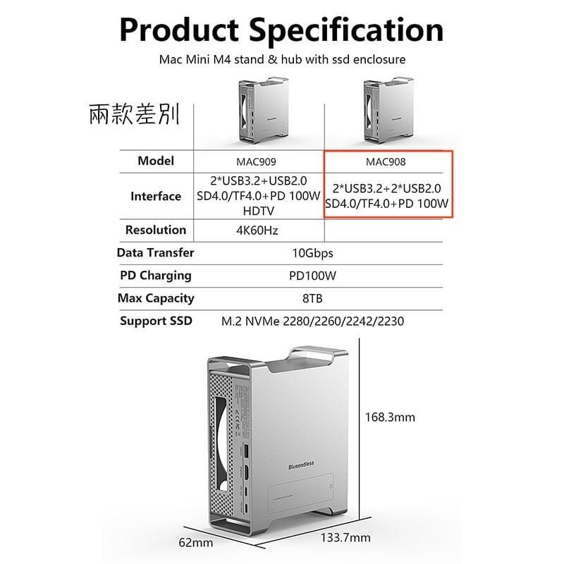 M4 Mac mini功能性外框架,M4 Mac mini保護殼,M4 Mac mini直立式電腦機殼,硬碟容量擴充外接