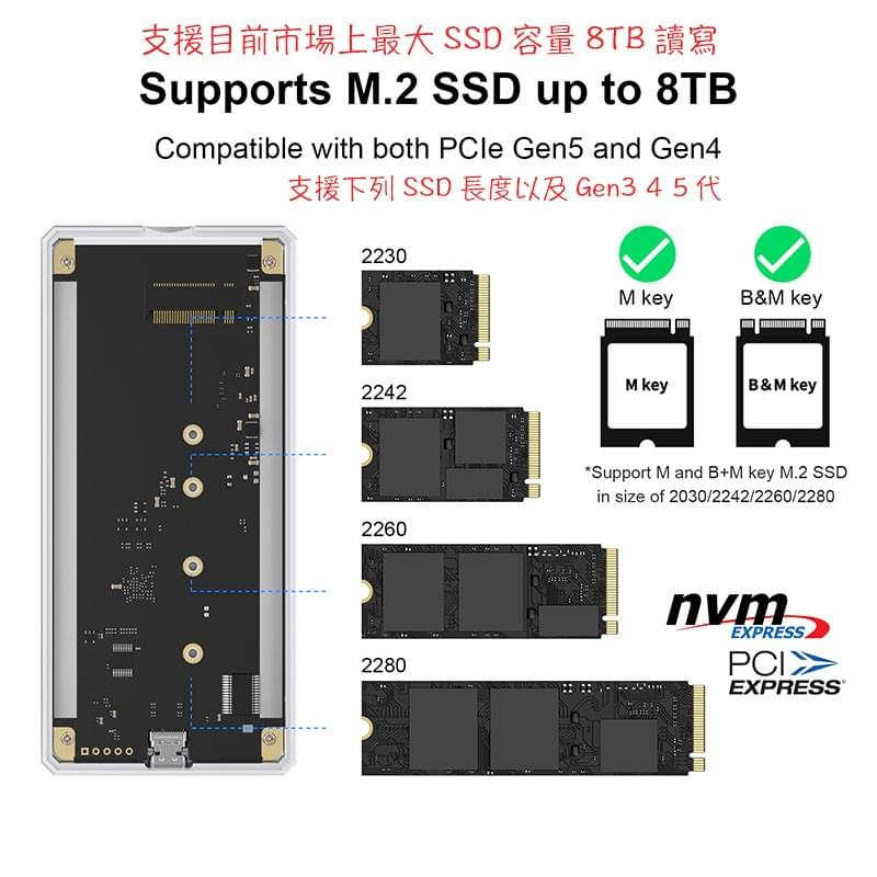 Thunderbolt 5 80Gbps硬碟外接盒,TB5 M.2 SSD硬碟外接盒,Apple M5晶片電腦TB5相容