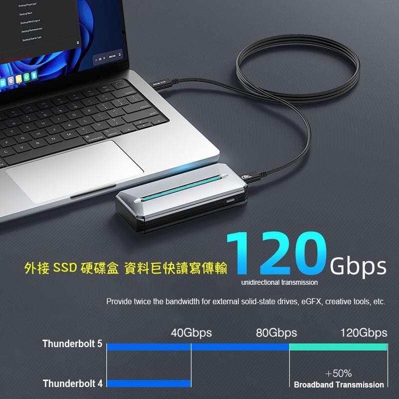USB4 80Gbps傳輸線,USB4 240W充電線,USB4二代80Gbps 240W,相容Thunderbolt5