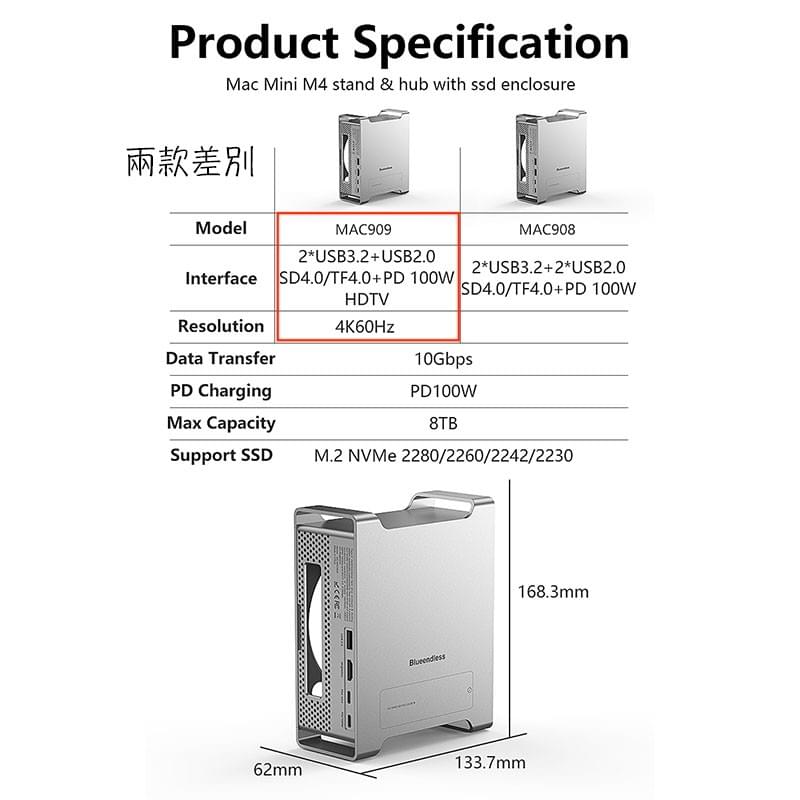 M4 Mac mini功能性外框架,M4 Mac mini保護殼,M4 Mac mini直立式電腦機殼,硬碟容量擴充外接