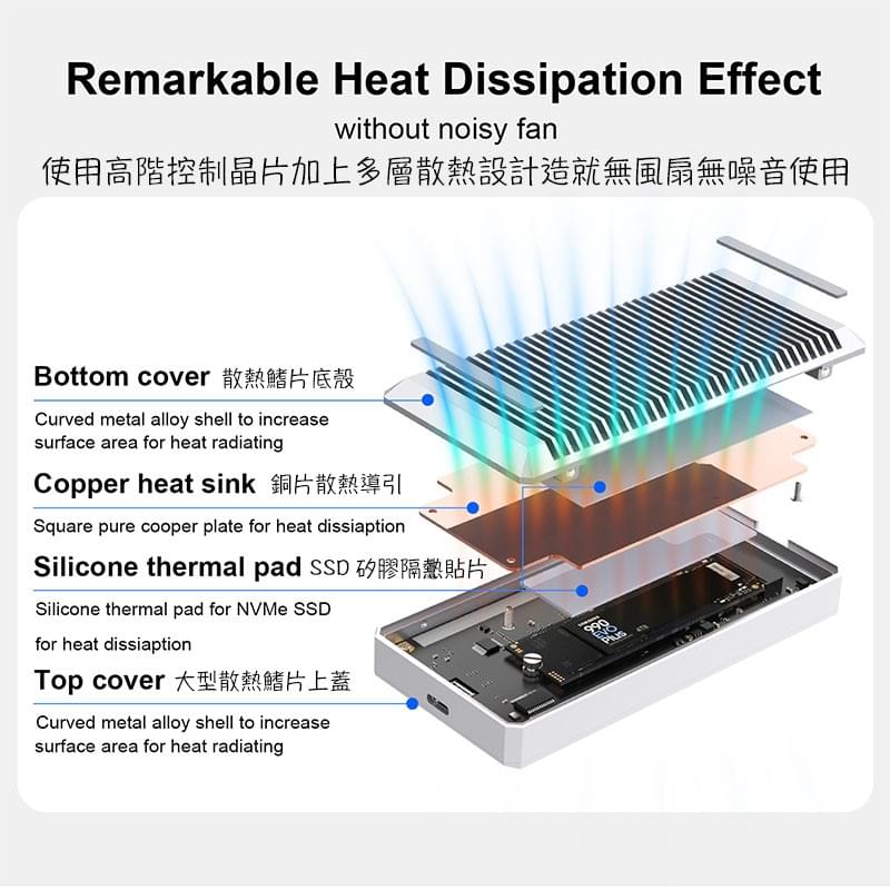 Thunderbolt 5 80Gbps硬碟外接盒,TB5 M.2 SSD硬碟外接盒,Apple M5晶片電腦TB5相容