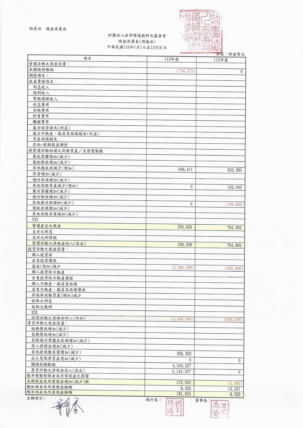 113年現金流量表