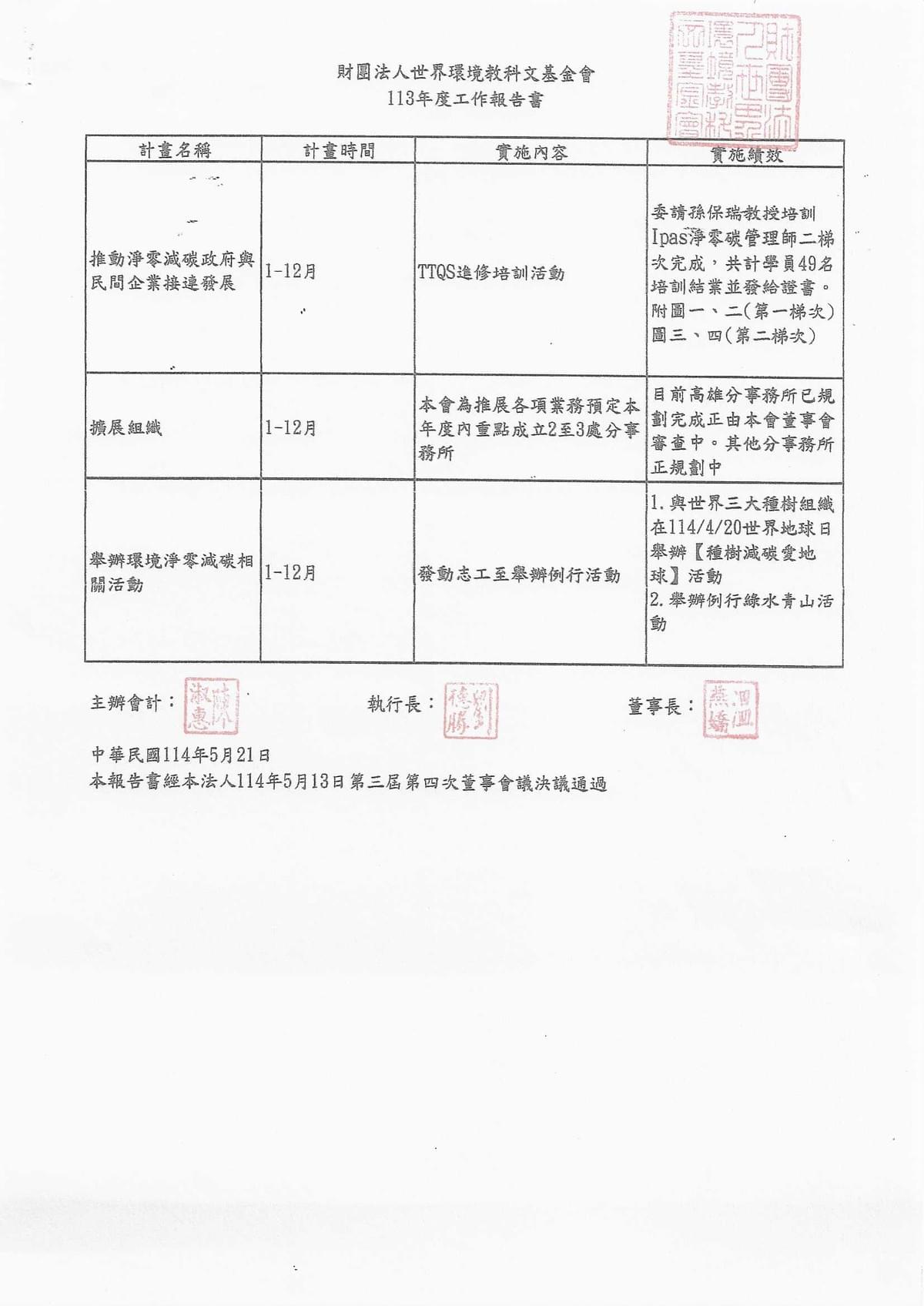 113年度工作報告書