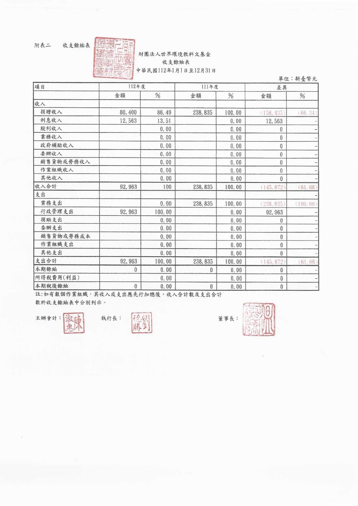 113年收支餘絀表