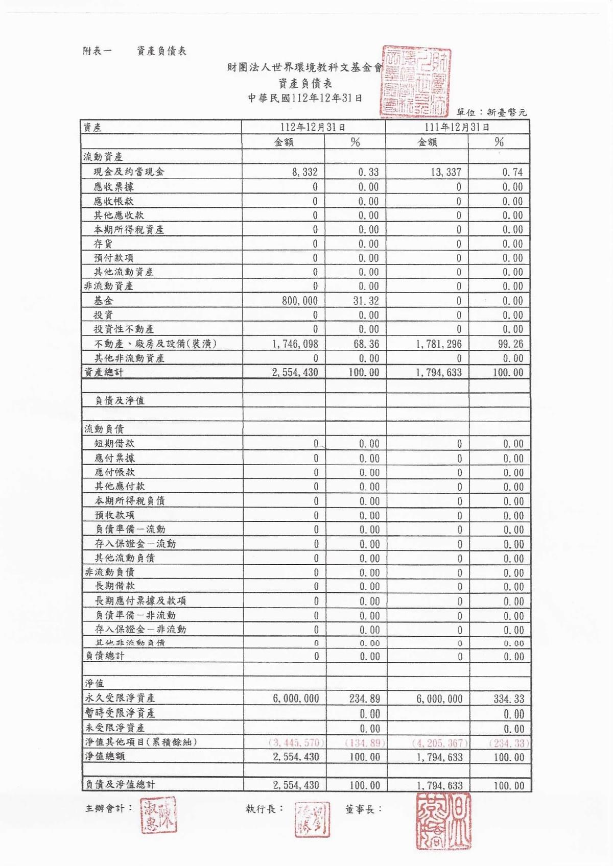113年度淨值變動表