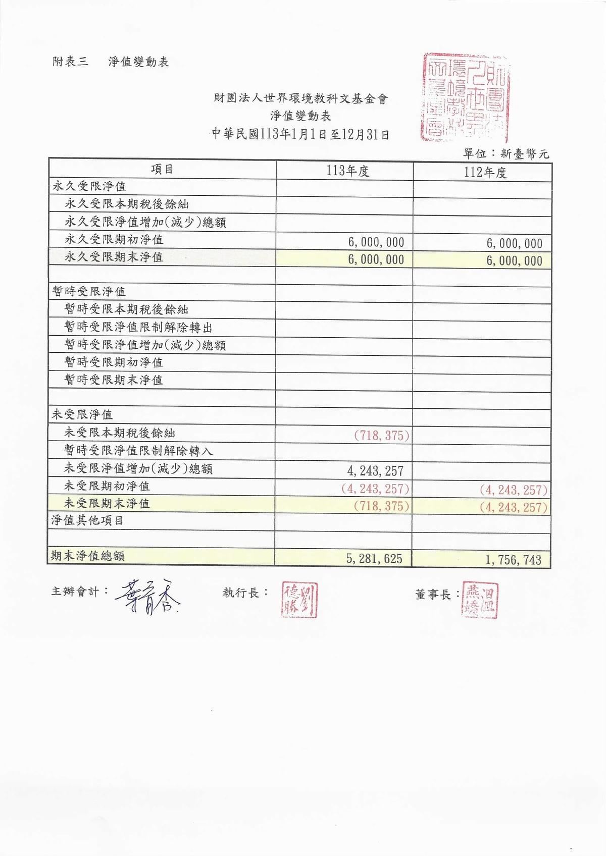 113年度淨值變動表