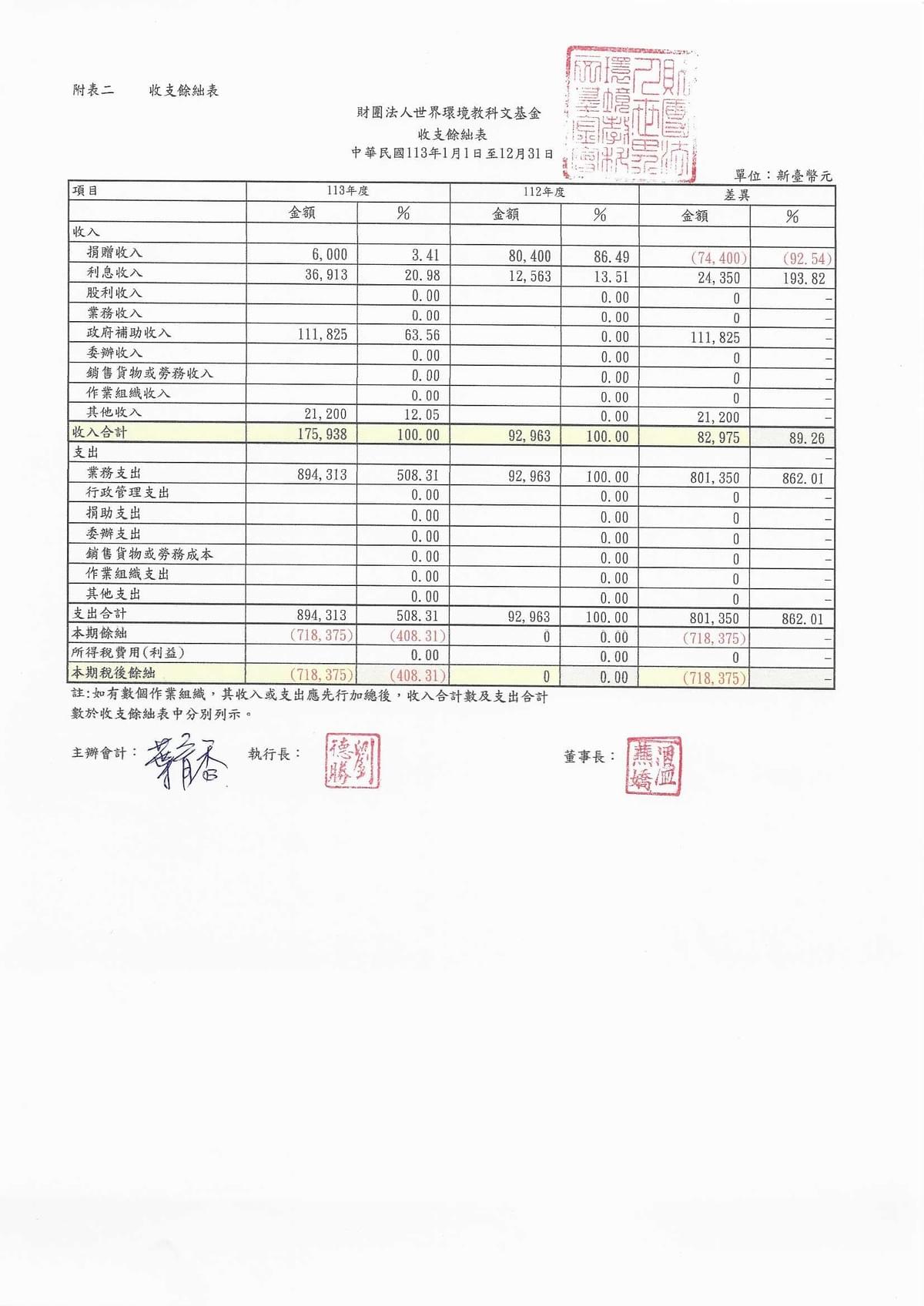 113年收支餘絀表