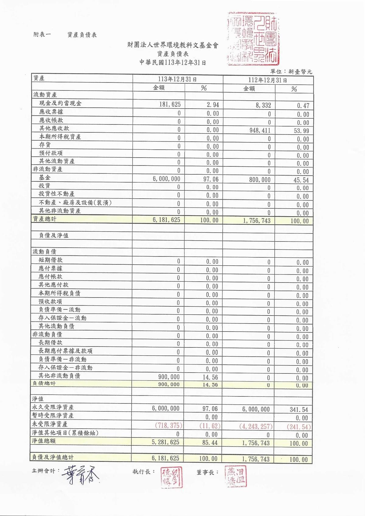 113年資產負債表
