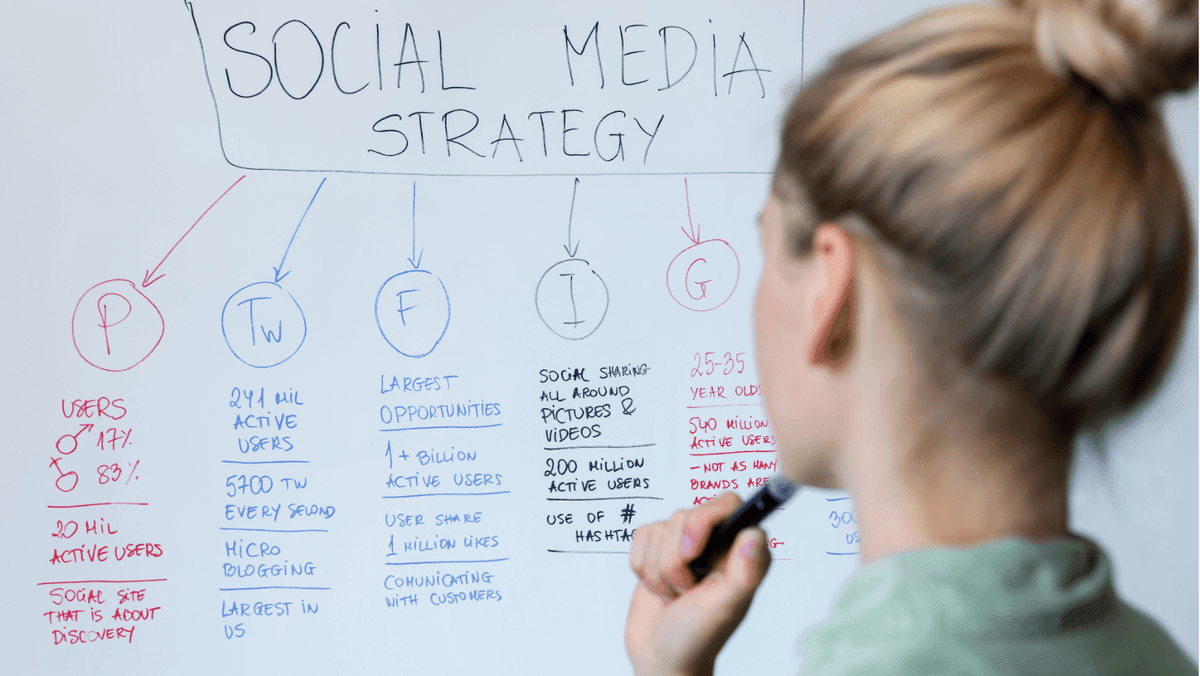 Estrategia ganadora de redes sociales para tu sitio web