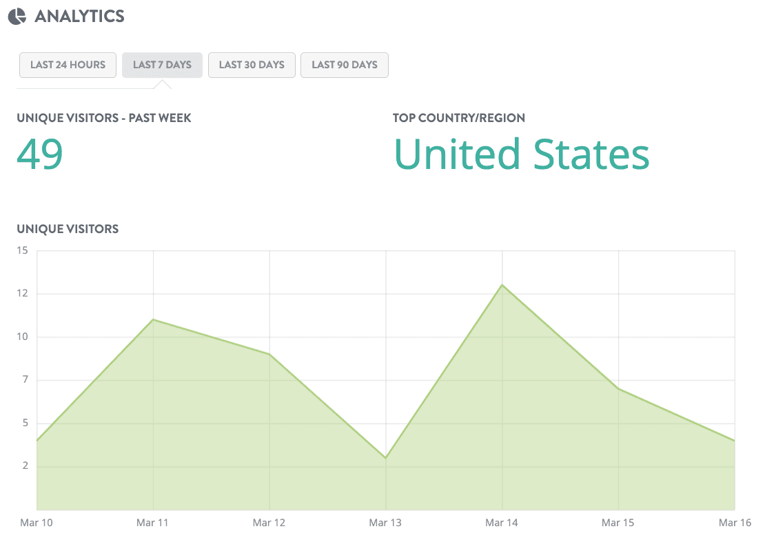 Strikingly Analytics
