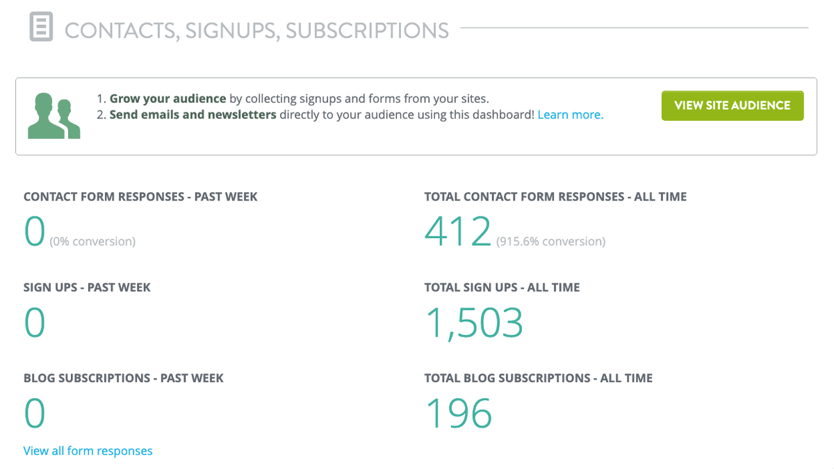 Strikingly Form Analytics