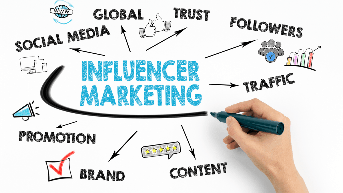 Generar retorno de inversión (ROI) a partir del marketing de influencers.