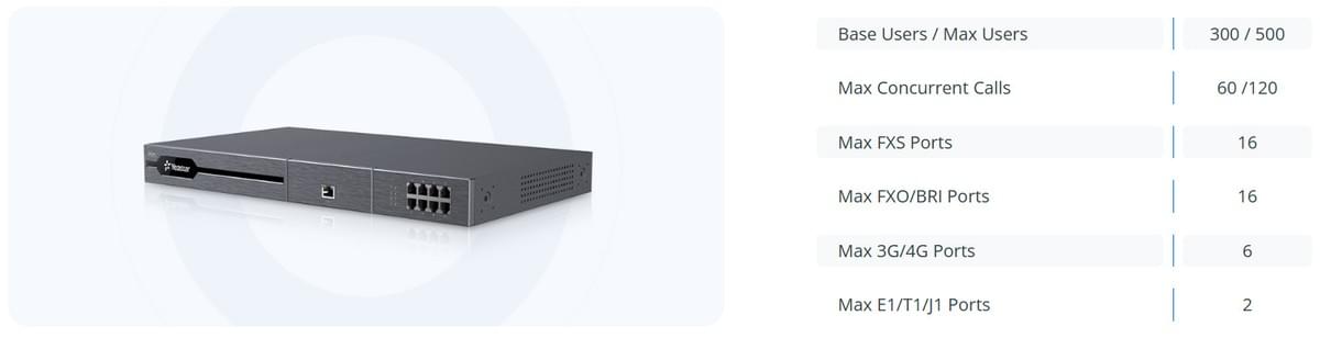 Yeastar P570 IP PBX - 模組化企業通訊系統解決方案｜Enzo Tech