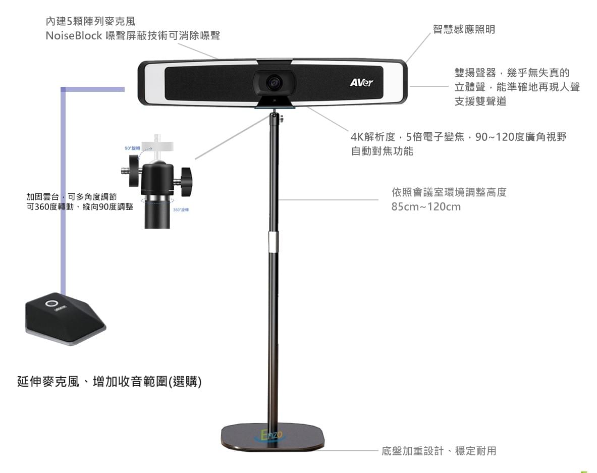 enzo emvc50視訊設備
