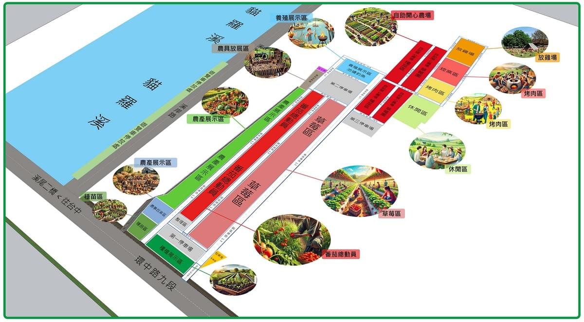 金太順農場園區介紹圖