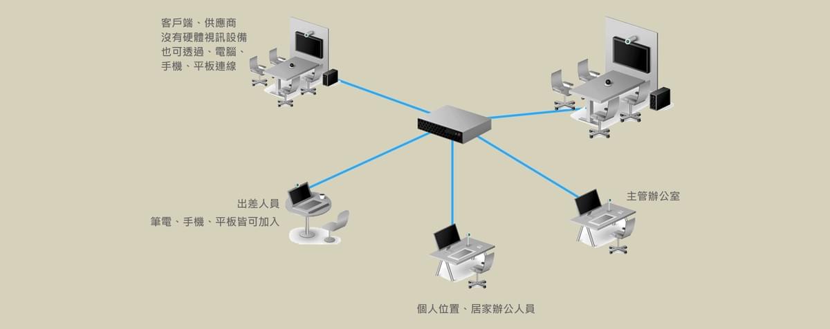 Enzo企業私有雲端視訊會議平台