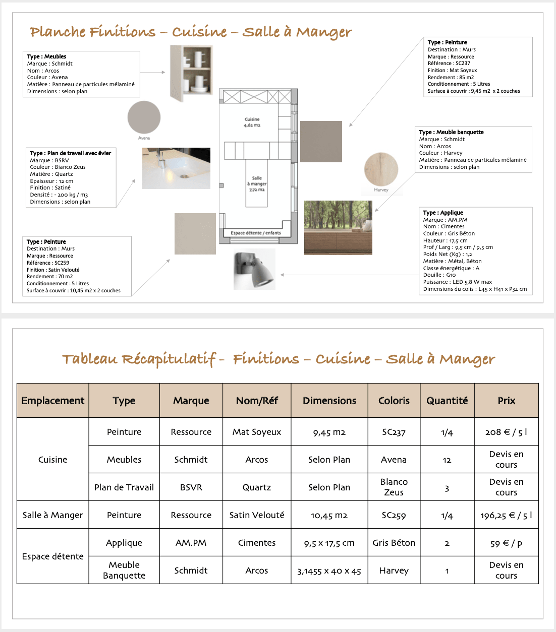 mood board, shopping list déco, décoration, chambre parentale, mon chrome