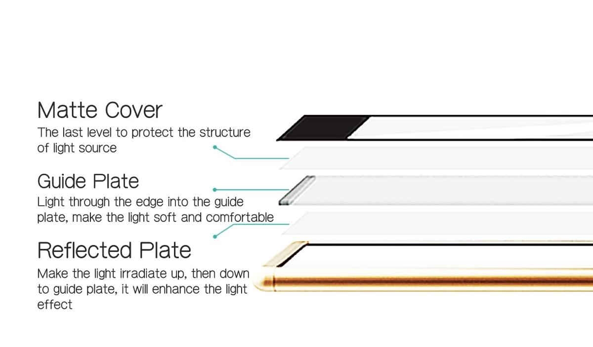 (LED-888S) Eye Protection LED Lamp
