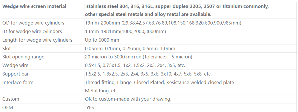 Wedged Wire Filter
