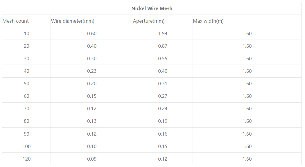 Pure Nickel Wire Mesh