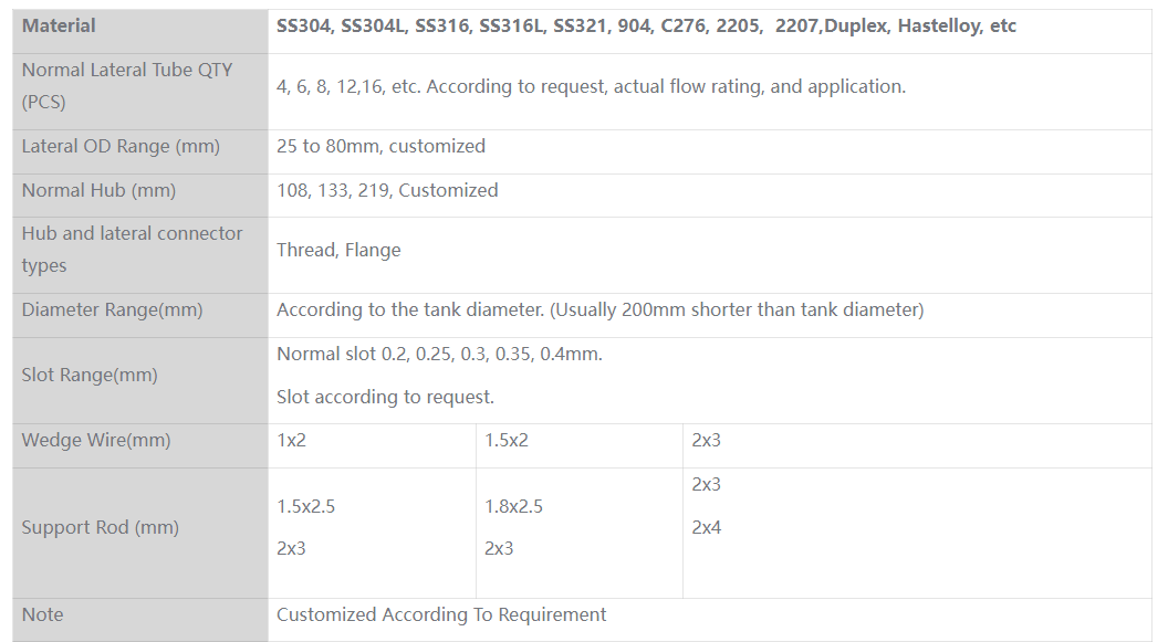Wedged Filter Header Lateral