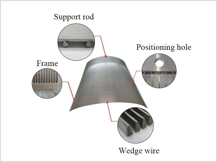 Wedge Wire Filter Plate