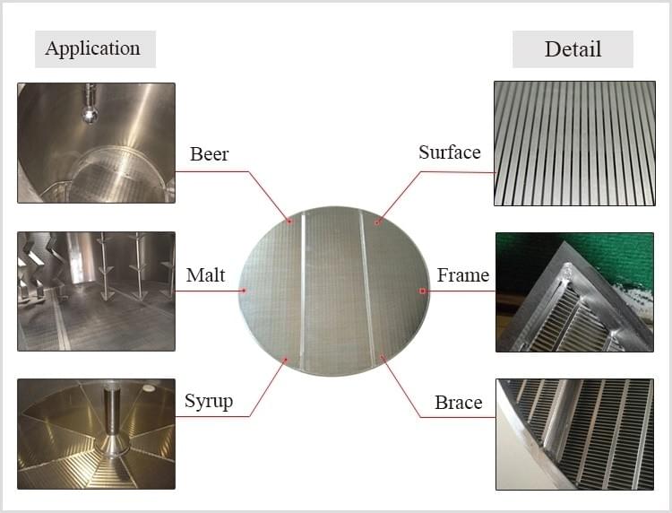 Wedge Wire Support Grid