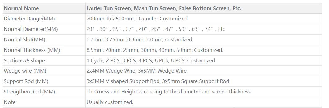 Wedge Wire Support Grid