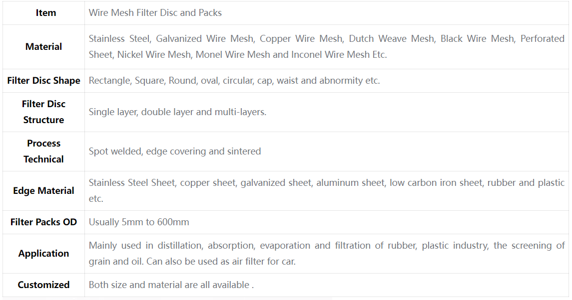 Various Filter Disc